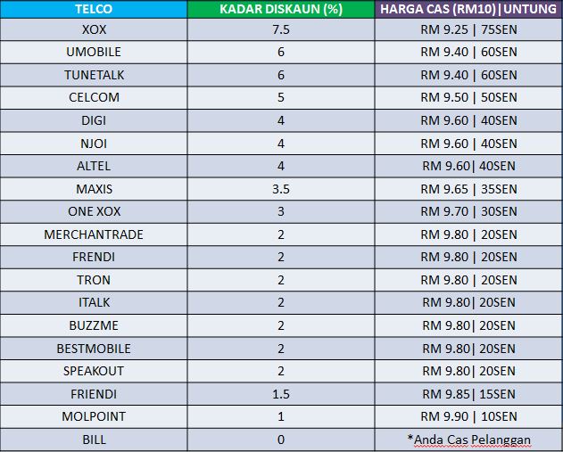 tambah modal