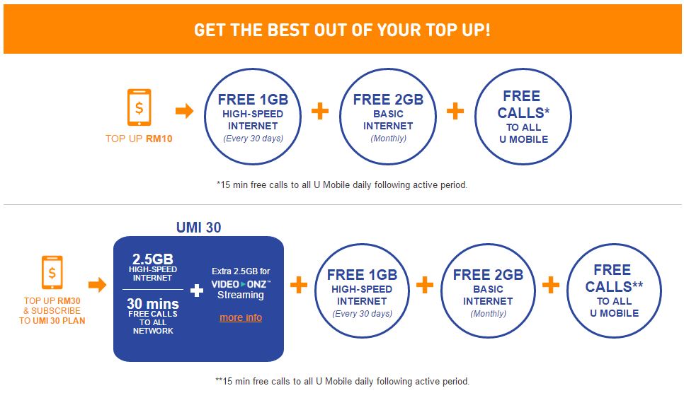 topup umobile data