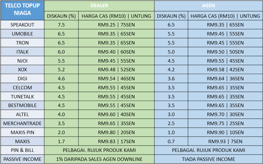 keuntungan topup april 2017