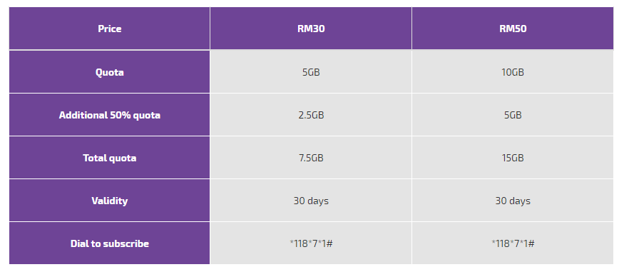 cara dapat data celcom