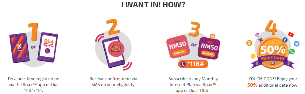 trick celcom lebih data