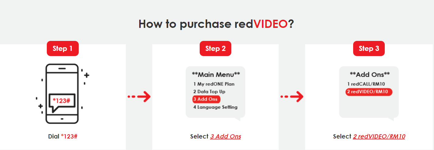 cara melanggan RedVideo