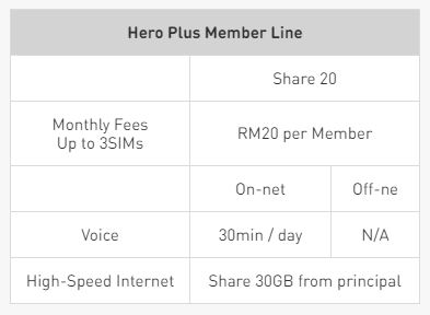 pelan penggunaan umobile share 20