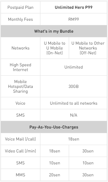 pelan penggunaan umobile