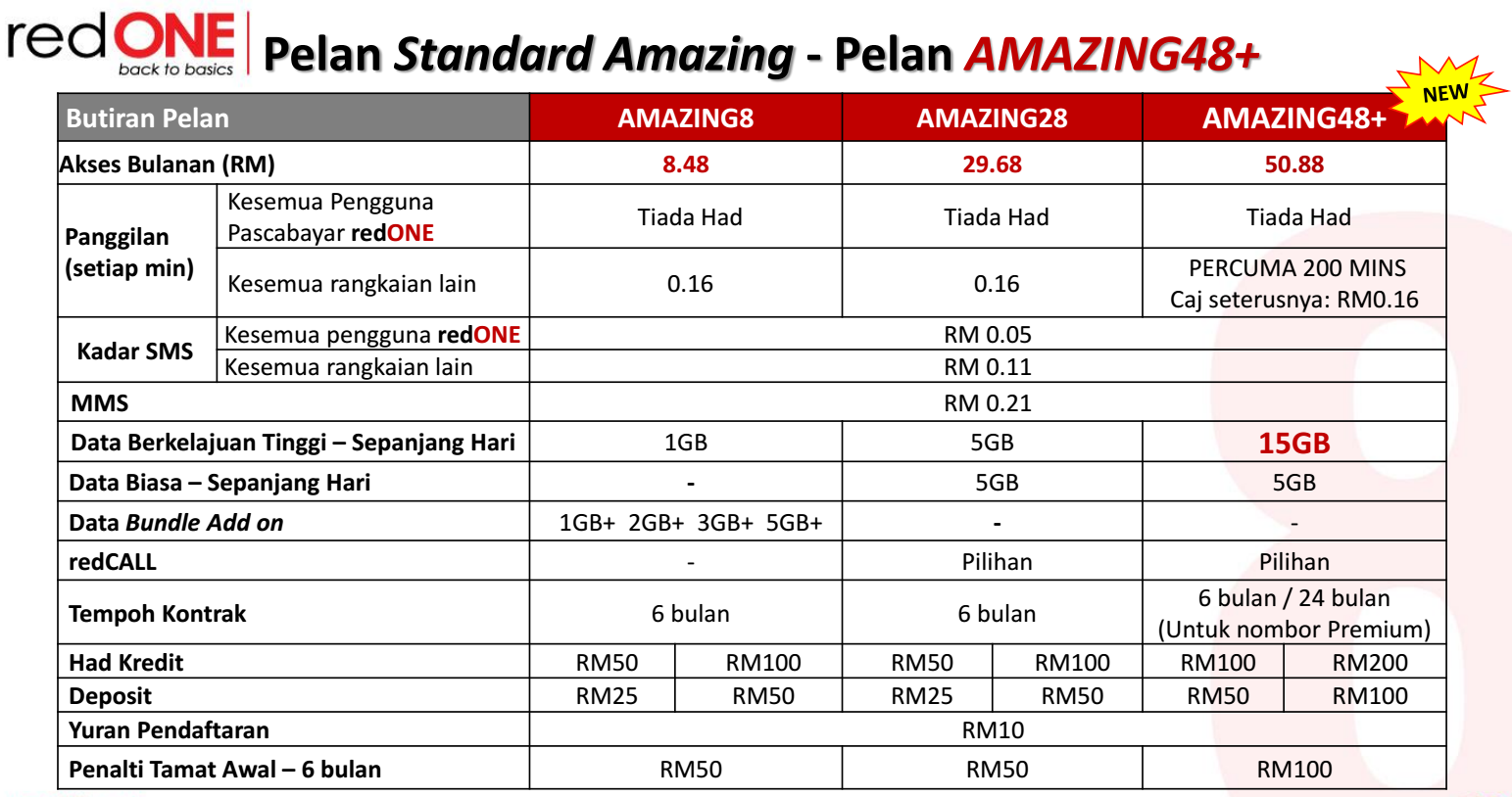 pelan redone amazing 48 terbaru