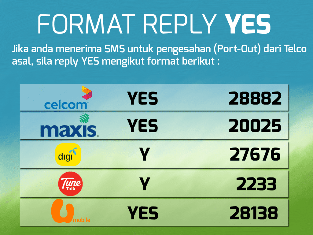 format reply tukar telco