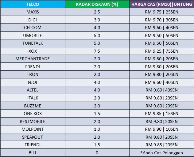 Penyelarasan Margin Keuntungan Agen