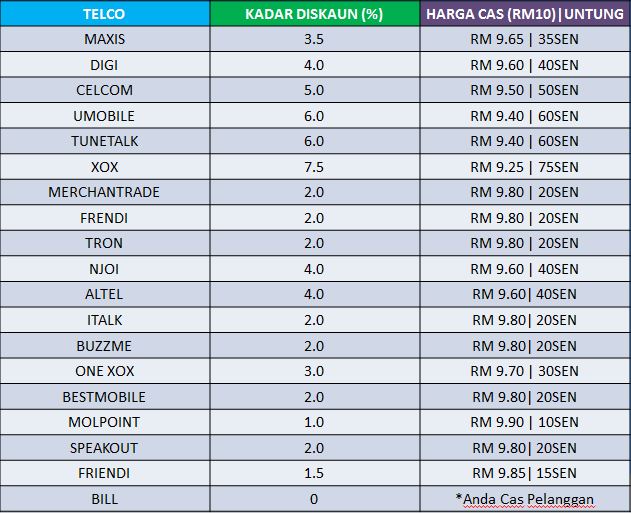 Peningkatan Keuntungan OneXOX Sebanyak 0.5%