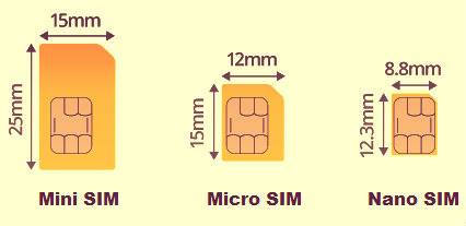 saiz simkad telefon bimbit