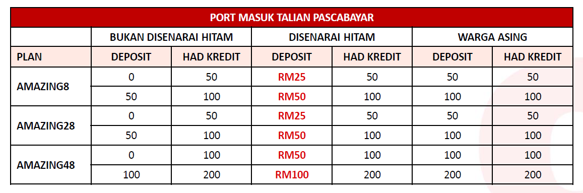 polisi pendaftaran redone 2019 port in mnp