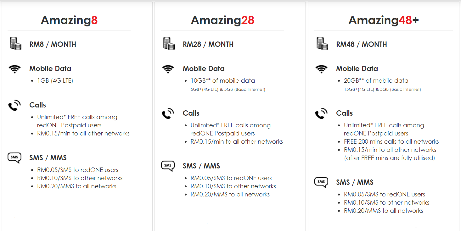 plan internet redone