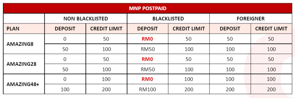 polisi deposit mnp port in Redone 2019