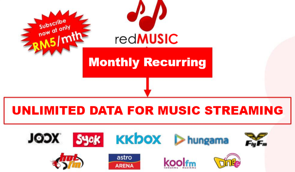 redmusic services app