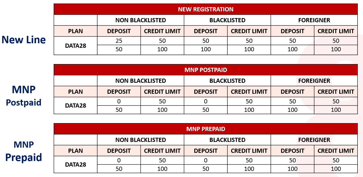 register pelan data28 redone