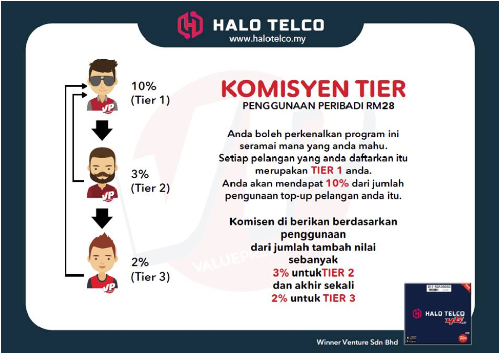 insentif halo telco tier 1