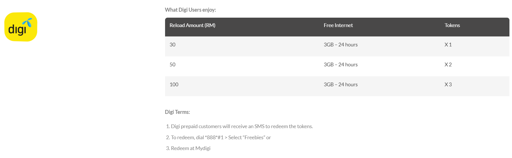 promosi maybank digi