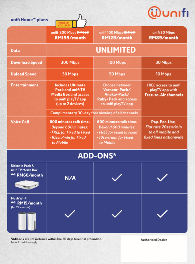 pelan unifi home 2020