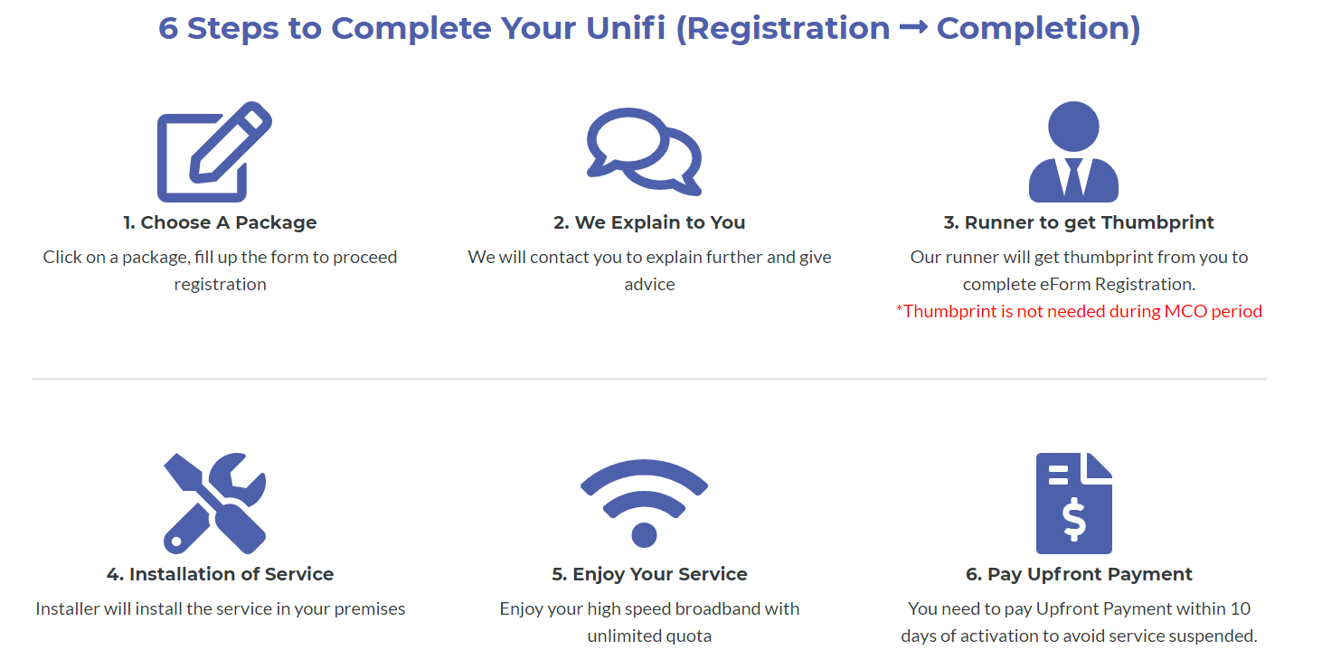 proses pendaftaran Unifi