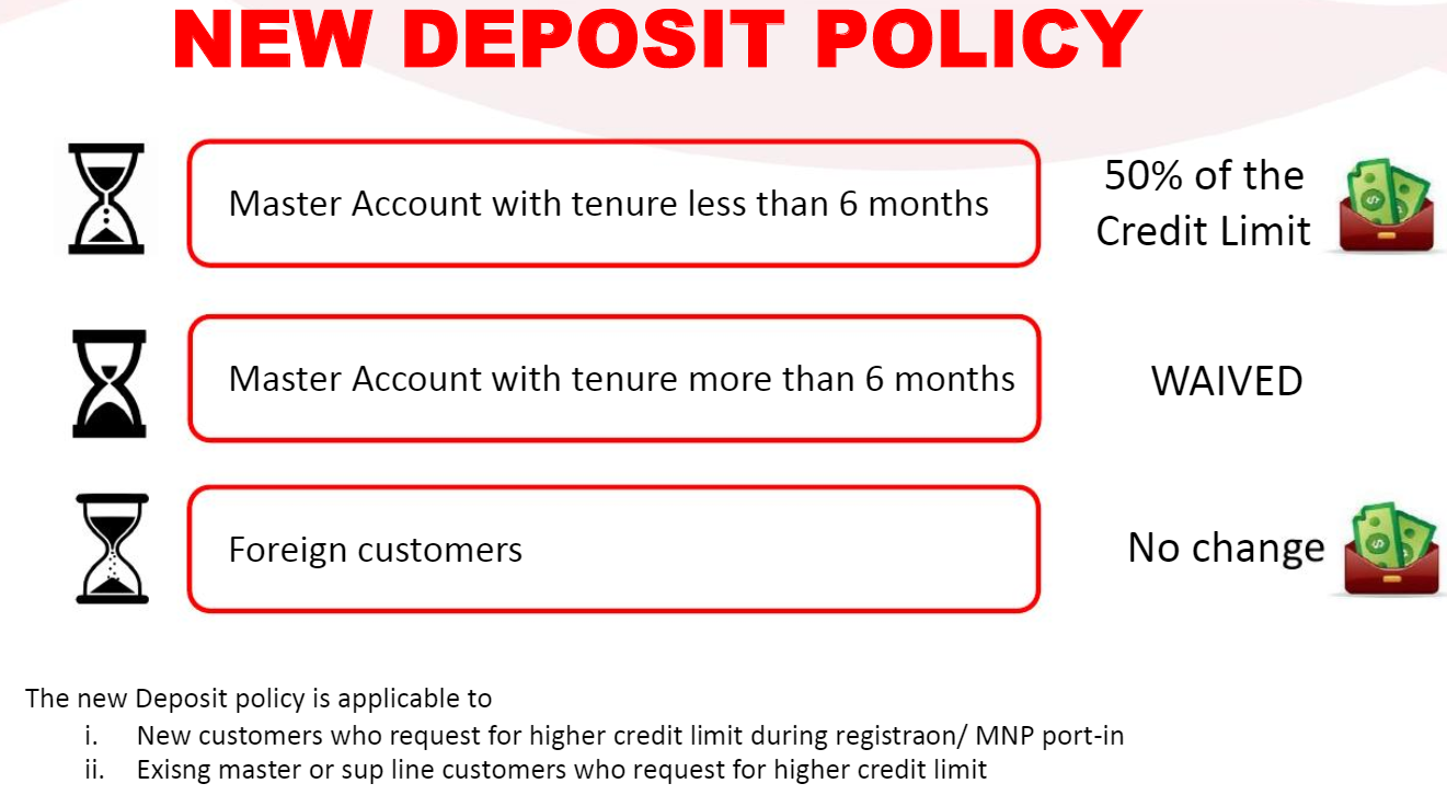 polisi deposit redone ogos 2020