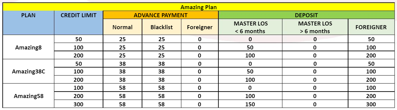 redone amazing plan 2020