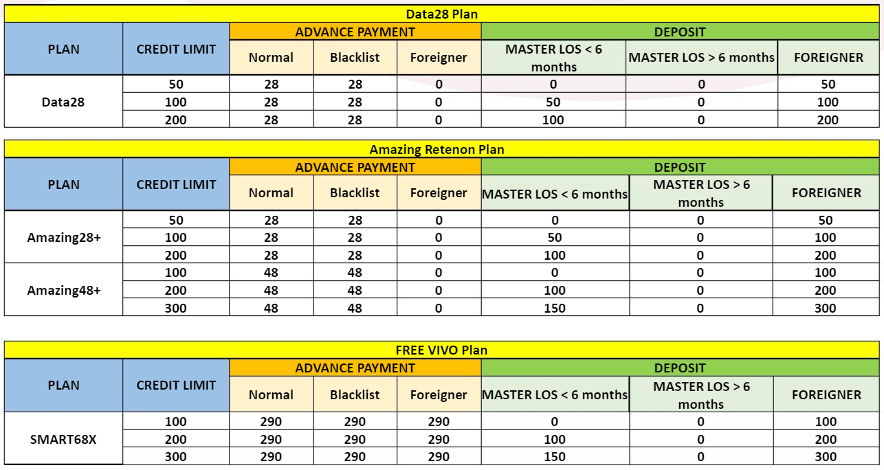 redone data28 plan vivo plan