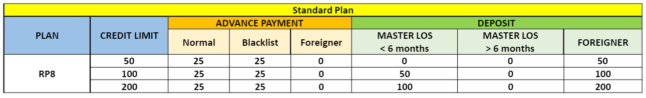 redone standard plan 2020