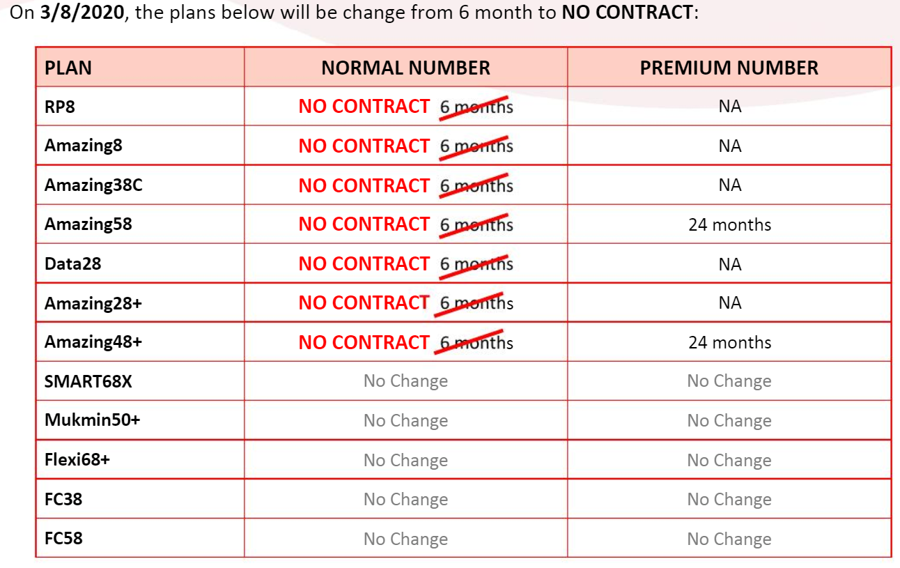 pelan redone postpaid tiada kontrak