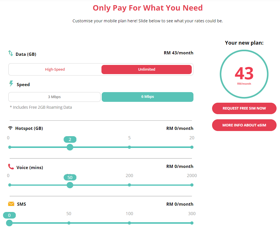 yoodo unlimited internet 6mbps