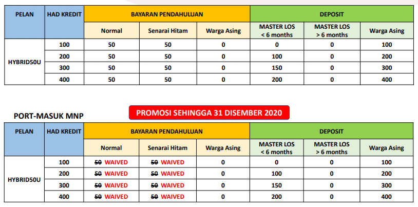 cara daftar redone hybrid50u