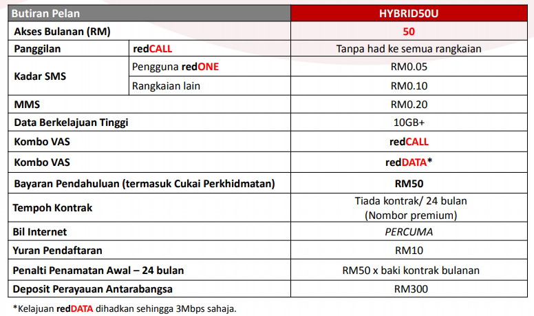 pelan redone hybrid50u