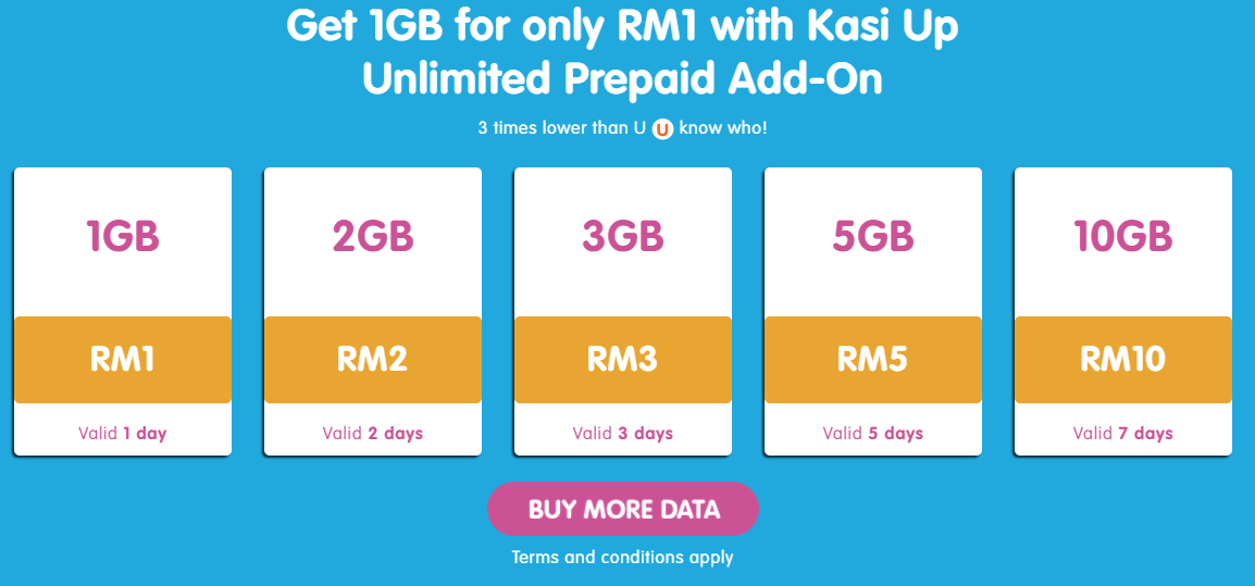 harga internet addon yes