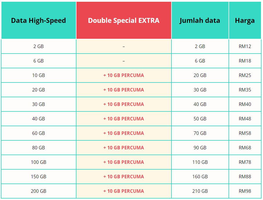 promosi data internet yoodo 2021