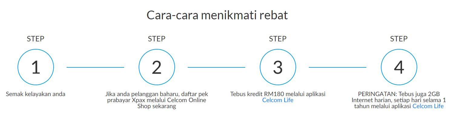 cara menebus jaringan prihatin celcom