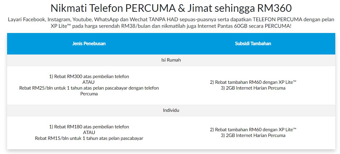 jaringan prihatin postpaid celcom