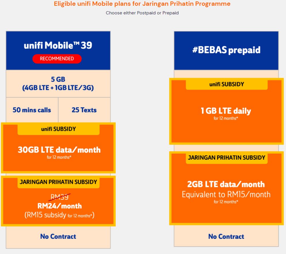 jaringan prihatin unifi mobile