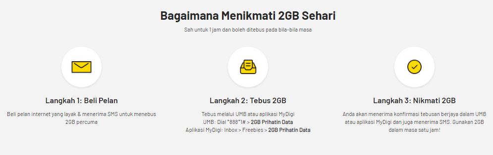 tebus data jaringan prihatin digi