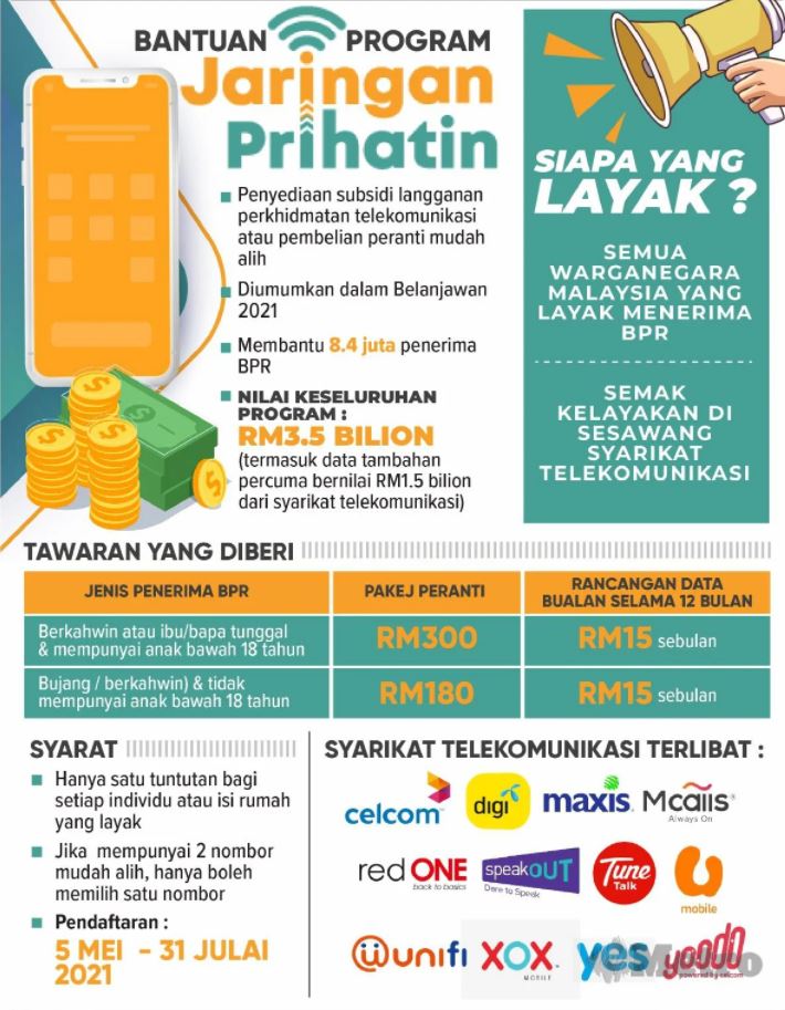 informasi jaringan prihatin