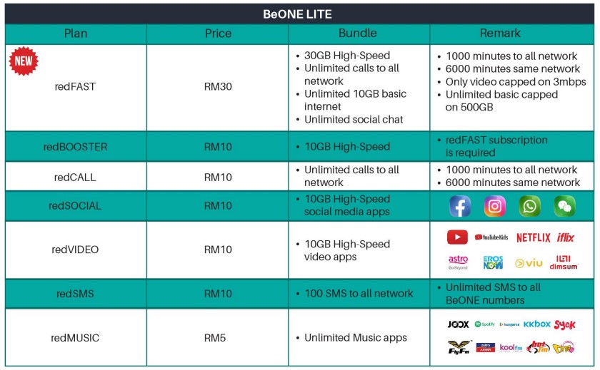 beone lite term