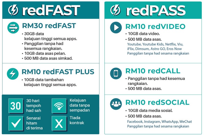 beone prepaid plan