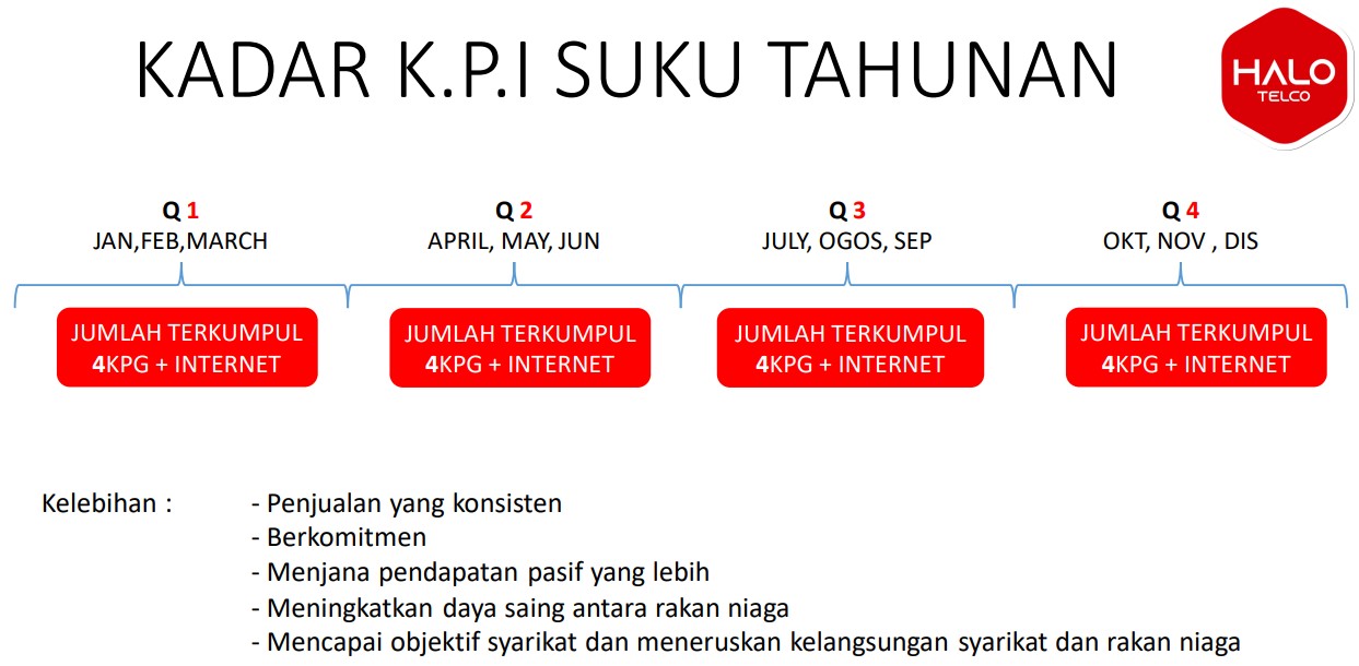 kpi suku tahunan halotelco