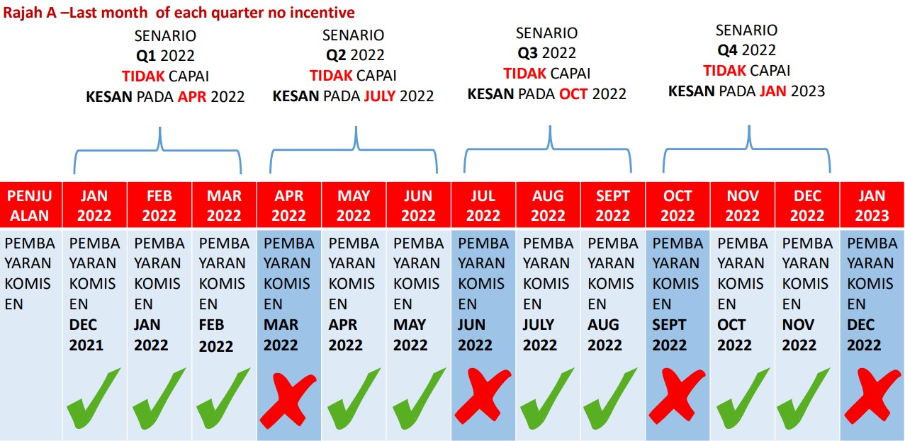 senario kpi halo telco