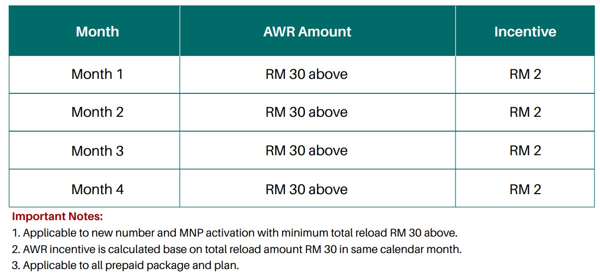 beone activation incentive