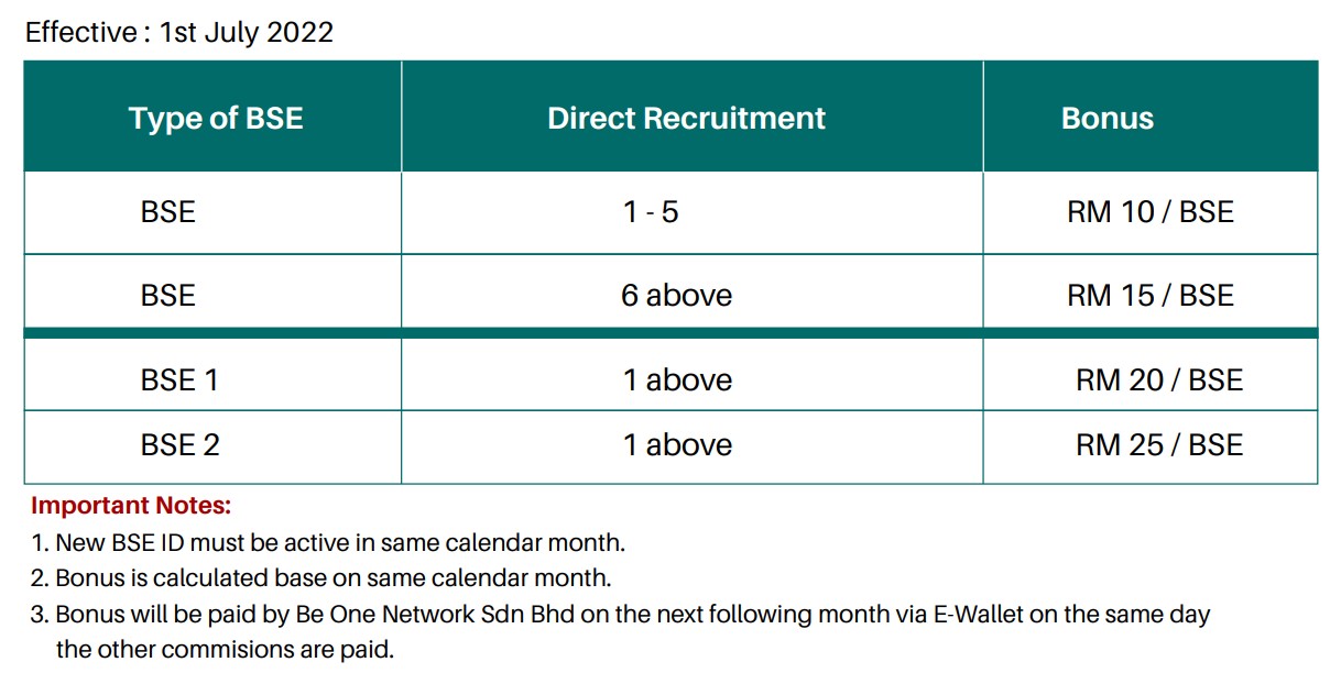 beone direct recruitment bonus