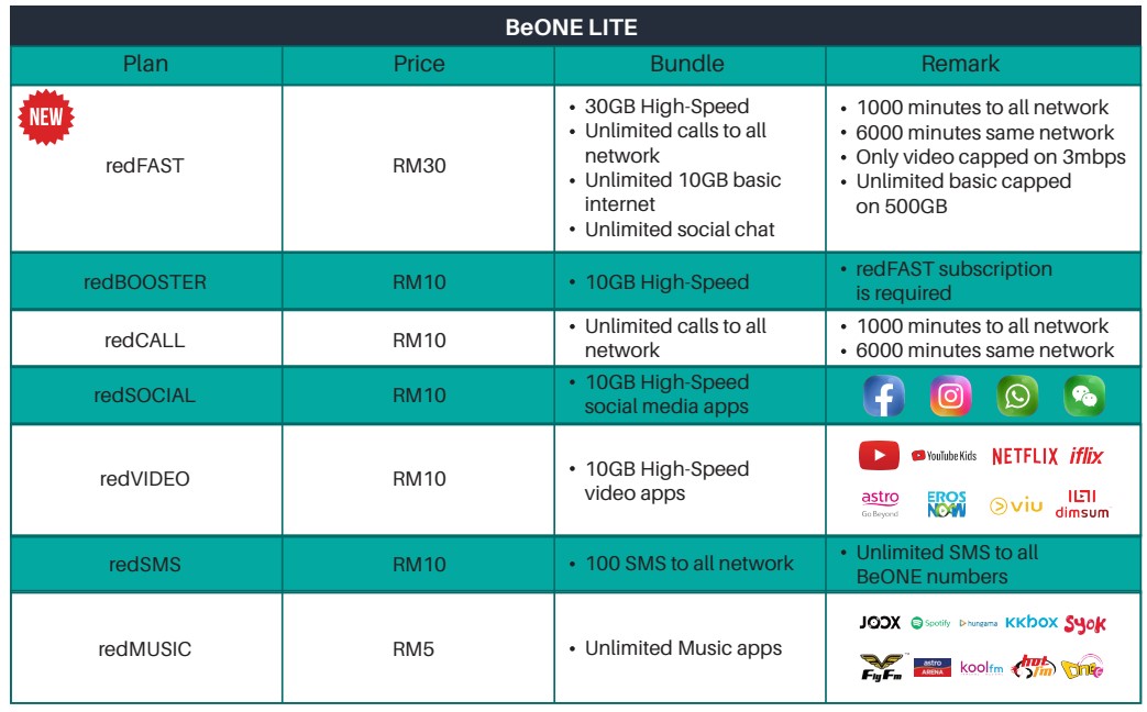 beone prepaid plan