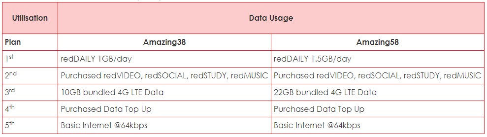 redone data utilization 2022