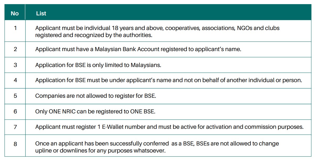 syarat register beone partner