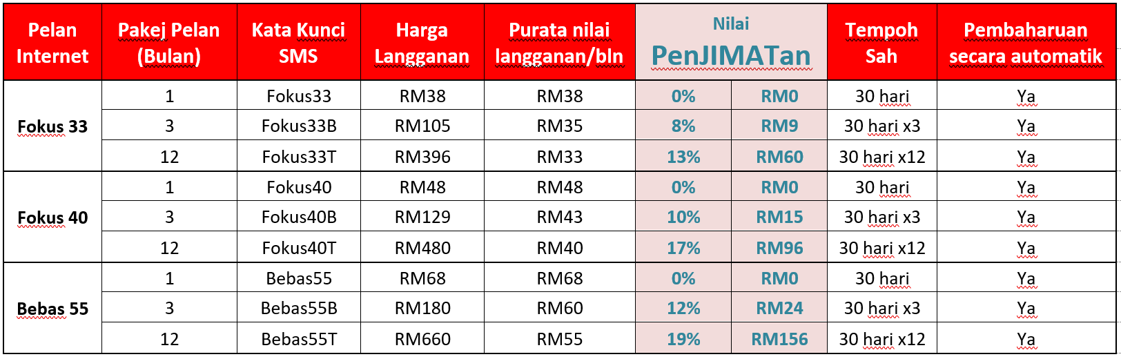 pelan pek super jimat tune talk