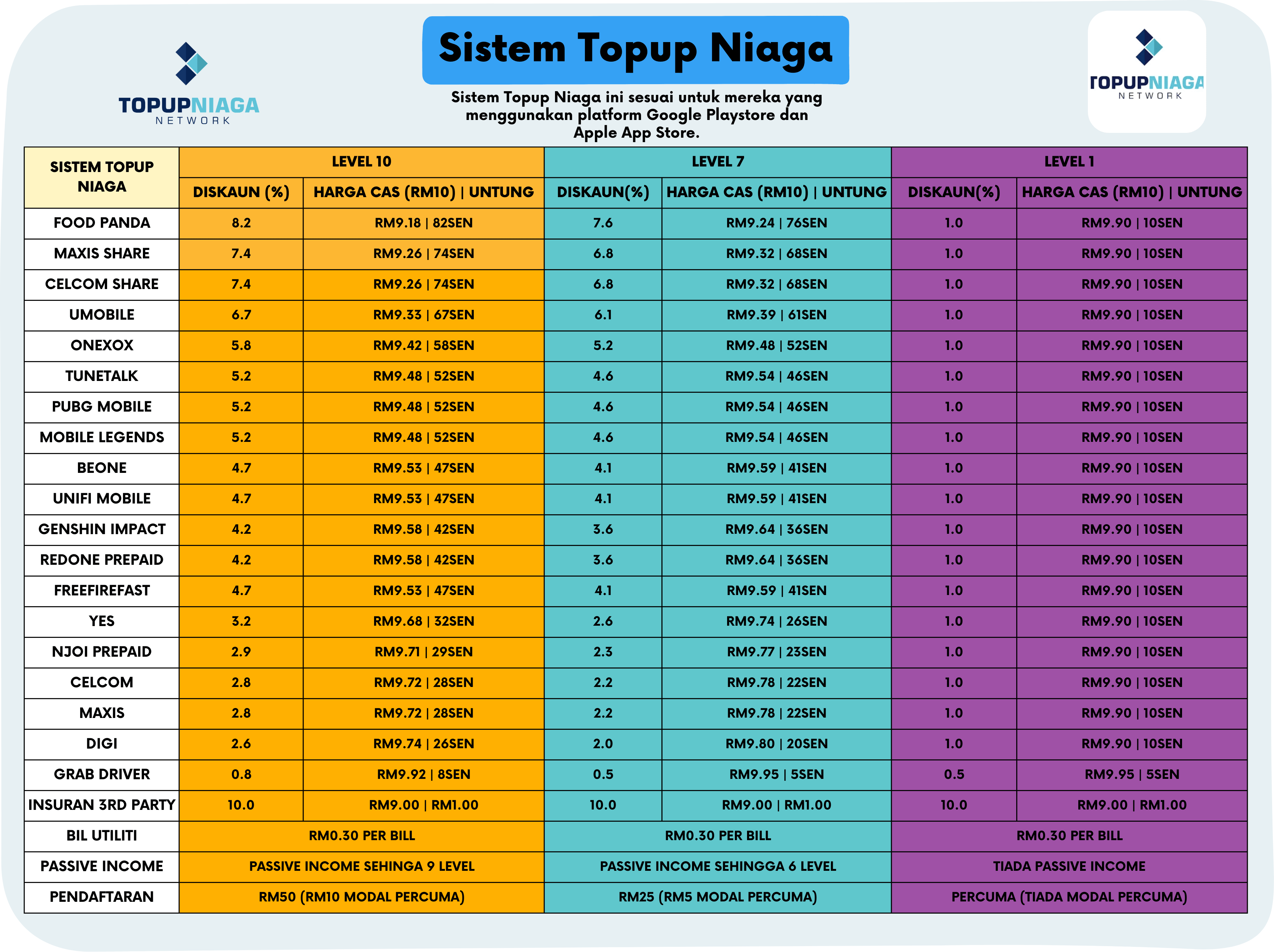 Sistem Topup Niaga