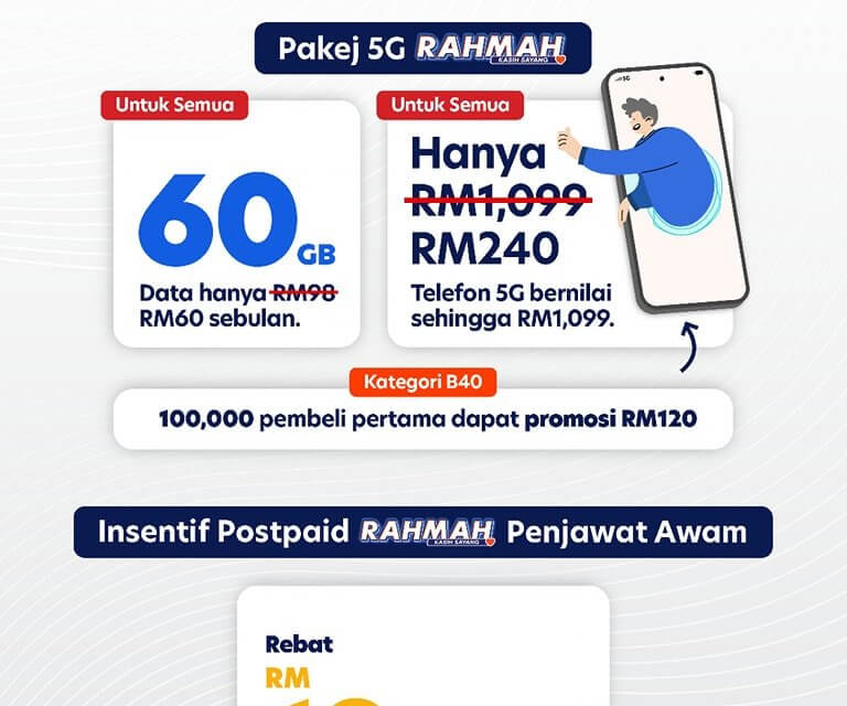 Berbaloikah Pakej 5G Rahmah ?