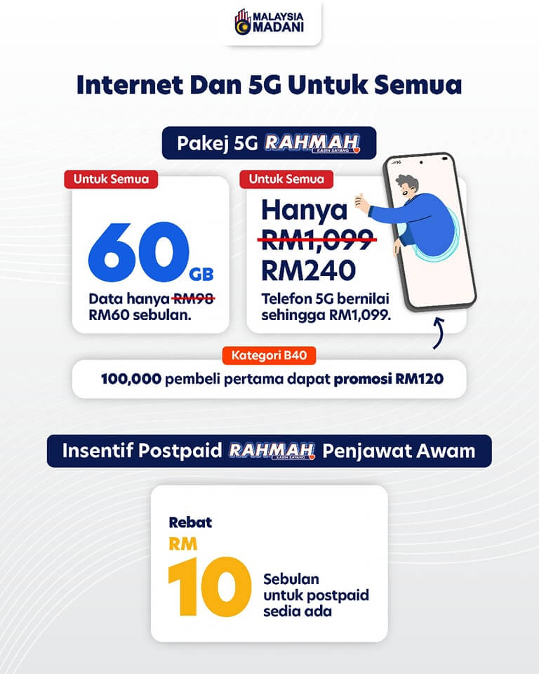 Berbaloikah Pakej 5G Rahmah